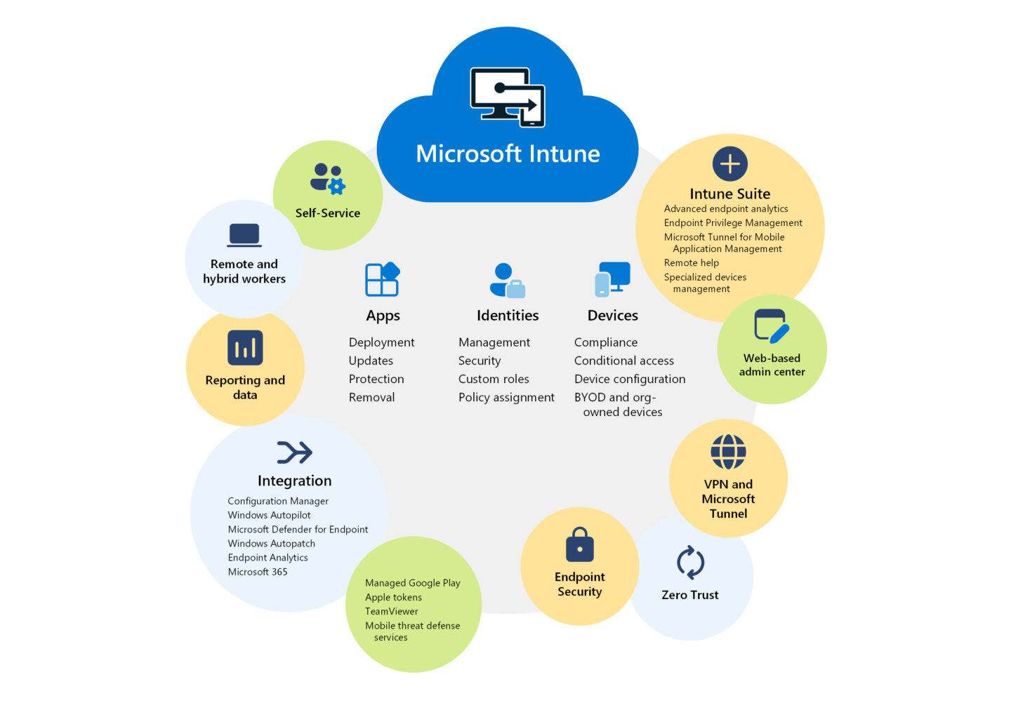 what-is-intune kopiera